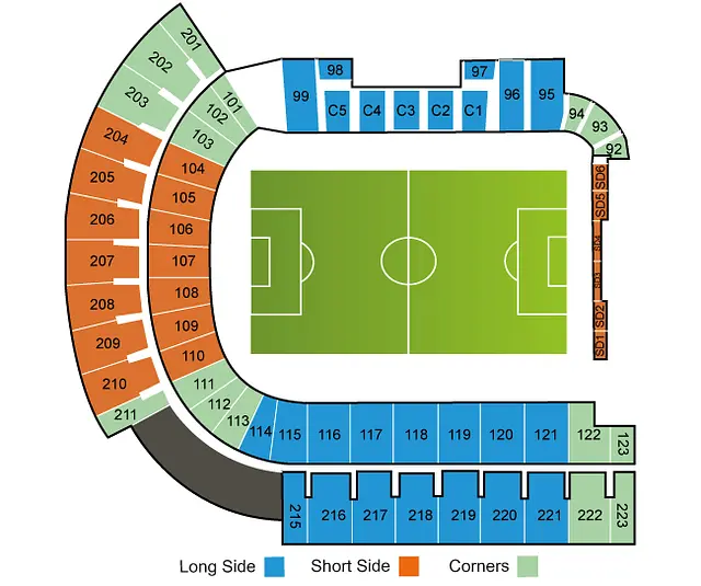 Providence Park